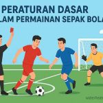Peraturan Dasar dalam Permainan Sepak Bola peraturan dasar dalam permainan sepak bola